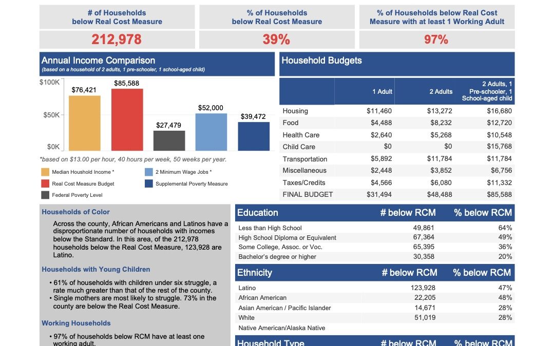 San Bernardino County: The Real Cost Measure in California 2023