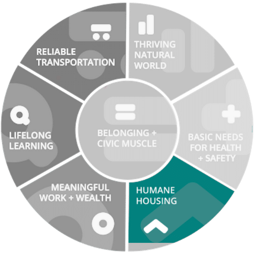Graphic of the vital conditions wheel in grey with one wedge colored in purple. The colored in wedge is Basic needs for health and safety
