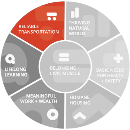 Graphic of the vital conditions wheel in grey with one wedge colored in purple. The colored in wedge is Basic needs for health and safety