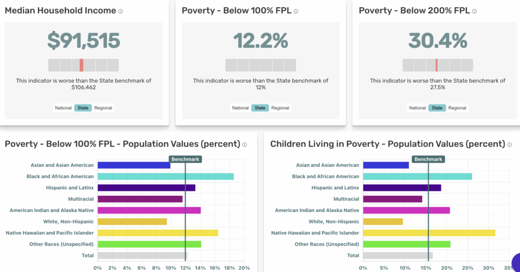 Screenshot of the community snapshot dashboard